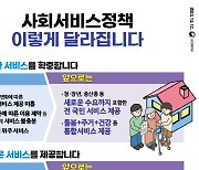 5년 내 사회서비스 '품질인증제' 도입…대기업 독과점 방지