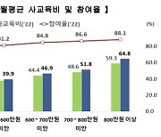 "사교육은 개인 판단"이라는 교육부... 문제는 그대로다