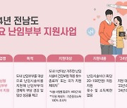 전남도, 난임부부 지원사업 확대…시술비 등 지원