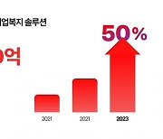 NHN페이코 식권·복지포인트 등 거래액 1700억…전년比 50%↑