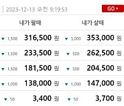 금시세(금값) 13일 0.172%↓