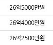 서울 삼성동 삼성동힐스테이트2단지 84㎡ 25억9300만원에 거래