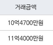 용인 마북동 삼성래미안1차 118㎡ 10억4700만원에 거래