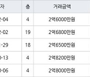 인천 불로동 불로월드 84㎡ 2억6000만원에 거래