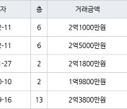 인천 간석동 간석 우성1차 아파트 54㎡ 2억1000만원에 거래