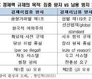 한경협 "공정거래법, 경제력집중 아닌 경제력남용 방지로 전환해야"