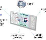 조폐공사, 유통추적시스템 '디지털 증지' 개발…민간 기업과 글로벌 시장 공략