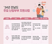 '저출산 문제 해결'...전남도, 내년 난임부부 지원 사업 확대·강화