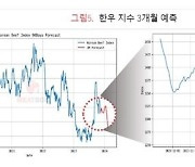 미트박스 "이달 중순부터 한우 시세 큰 폭 하락할 것"