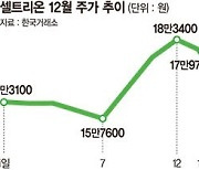 코스피200 정기변경 D-1… 신규 편입·비중변화 종목 '들썩'