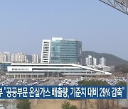 [기후는 말한다] 환경부 “공공부문 온실가스 배출량, 기준치 대비 29% 감축”