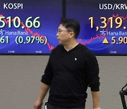 코스피, 미국 FOMC 앞두고 소폭 하락…2,510.66