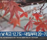 울산 오늘 낮 최고 12.7도…내일부터 20~70mm 비