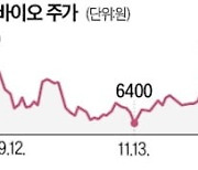 티움바이오 "내년은 기술수출의 해"