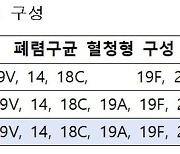 내년부터 어린이 폐렴구균 국가예방접종에 15가 박스뉴반스 도입