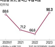 "中 내년 1분기까지 요소 수출 금지령"…韓·中 국장급 소통채널 가동키로