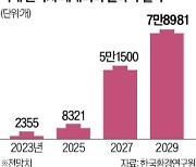 2차전지 생태계에 38조 지원…다 쓴 배터리, ESS로 재사용