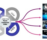 케이비엘러먼트, 스케일업 팁스 R&D 국책과제 최종 선정