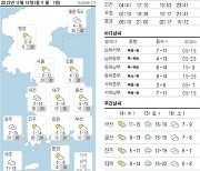 오늘의 날씨- 2023년 12월 13일