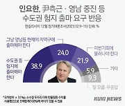 TK 46.9%, ‘친윤·중진 험지 출마해야’ [쿠키뉴스 여론조사]