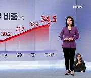 '역대 최대' 1인 가구 34.5%…"풍요롭지만 외로워요"