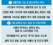 서울 핫플·골목길 K-관광 성지로..3000만 관광객 유치 시동