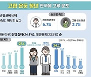 "취업 실패로 씻지도 않고 방콕"..벼랑끝 몰린 고립·은둔 청년