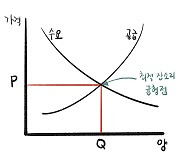 말을 적게 하는 것이 나은 경제학적 이유