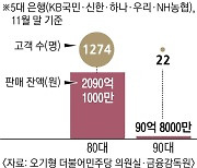 홍콩 ELS 2180억어치, 80대 이상에게 팔았다