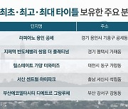 특화시설 넘어 “최초, 최고, 최대” 타이틀 갖춘 주거 단지들 인기몰이 中