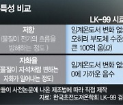 LK-99 검증위 “상온 초전도체 근거 없어···저항 큰 부도체일 뿐”