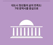 부산 청년 ‘일에 대한 만족도’ 7대 광역시 중 1위