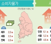 “역시, 제주”…재주 부린 글로벌 관광지 재도약 위한 제주의 묘수