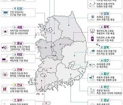 울산 '자동차 부품산업 혁신전환'에 국비 302억원 투입