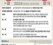 [그래픽] 2024 한반도 정세 전망