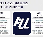 ASL 누적 시청자 2억명 돌파