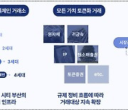 아이티센, '부산 디지털자산거래소' 운영 맡는다