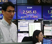 코스피, 1%대 강세 지속… 코스닥은 840선 회복 시도