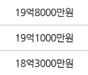 서울 신정동 목동10단지 105㎡ 19억5000만원에 거래