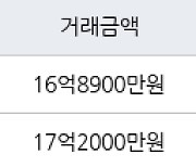 서울 고덕동 래미안힐스테이트 고덕  109㎡ 16억8900만원에 거래