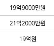 서울 신천동 잠실파크리오 84㎡ 18억7000만원에 거래