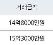 서울 옥수동 옥수파크힐스아파트 59㎡ 14억8000만원에 거래