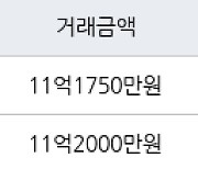 서울 가락동 가락금호 59㎡ 11억1750만원에 거래