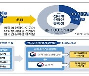 이공계 인재유출, 외국인 전문인력 유입 모니터링 강화한다