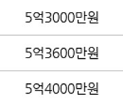 성남 수내동 수내양지마을한양1단지 28㎡ 5억5000만원에 거래