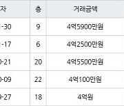 인천 만수동 포레시안 아파트 84㎡ 4억5900만원에 거래