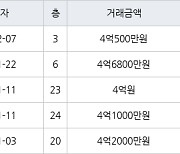 인천 간석동 간석 금호어울림 아파트 84㎡ 4억500만원에 거래