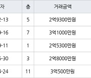 인천 만수동 만수 주공4단지 아파트 66㎡ 2억9300만원에 거래