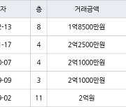 인천 연수동 연수1차시영임 50㎡ 1억8500만원에 거래