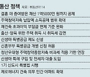 2년내 임신-출산 가구에, 내년부터 신생아 특공-특례 대출